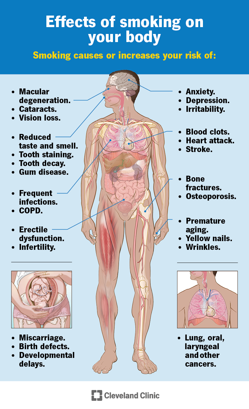 smoking image